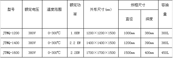 技术参数