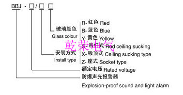 防爆声光报警器_副本