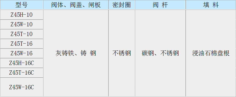 Z45T-10暗桿楔式閘閥-4