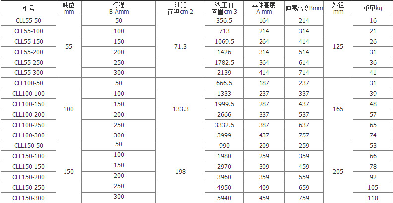 热销    注:除以上规格外,千斤顶可根据客户的特殊要求特别定做