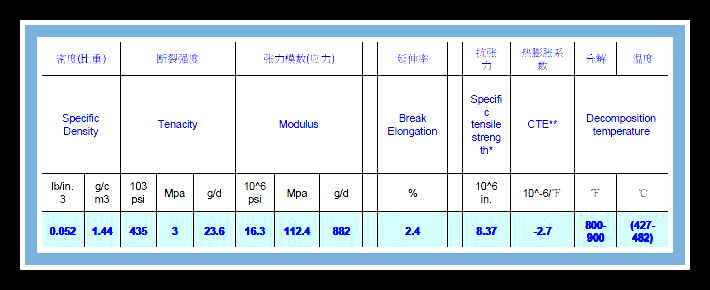 凯夫拉K49各数据3