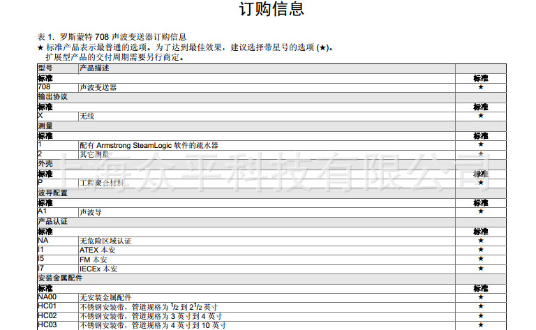 708訂購信息1