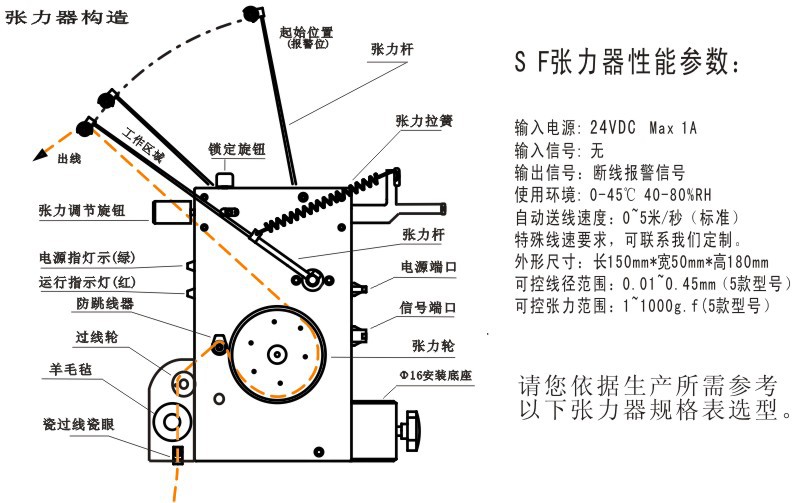 SF张力图2