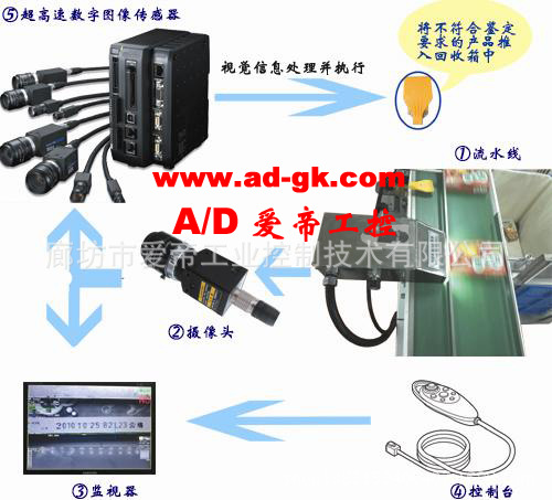 视觉系列&上盒机第二版（视觉系统）