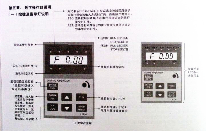 b型变频器面板功能说明