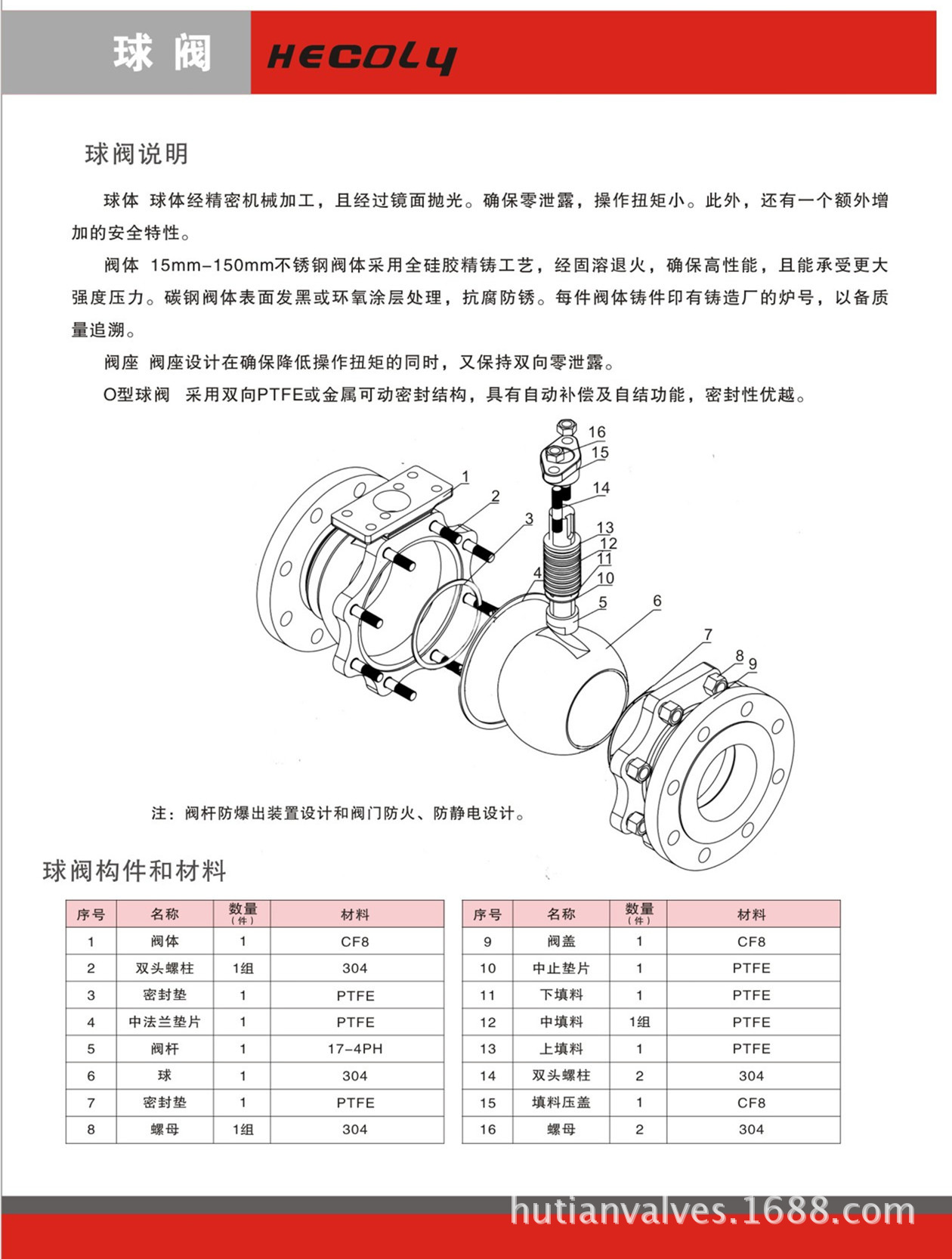 普通O型球閥內容1