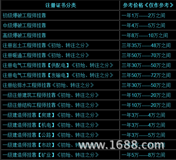 山西初级爆破工程师挂靠价格是多少?