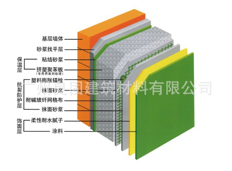 隔音砂浆做法