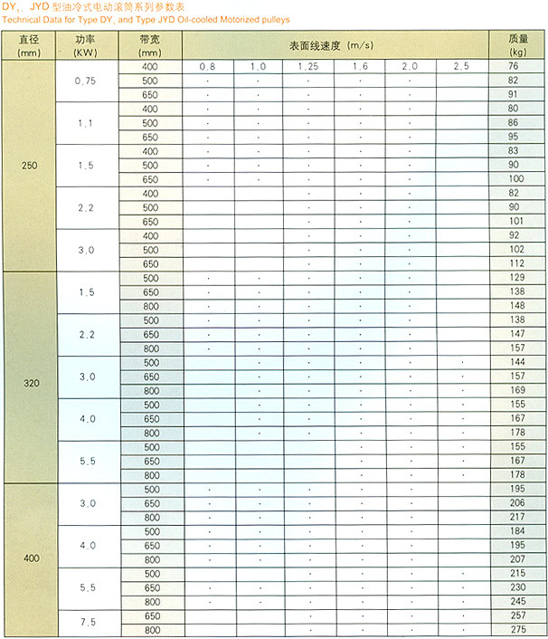 DY1、JYD型油冷式電動滾筒 4