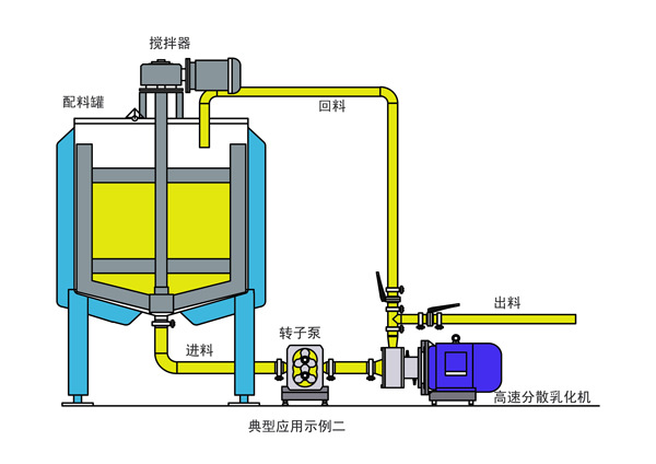 高速分散乳化机,高压均质机,张堰均质机,东华均质机,嘉格均质