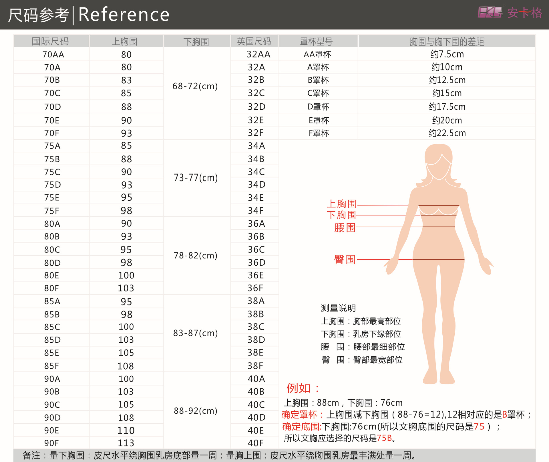 情趣內衣尺碼表