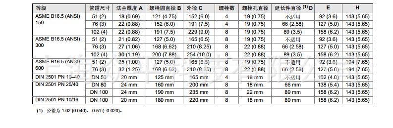 3051SߴD18