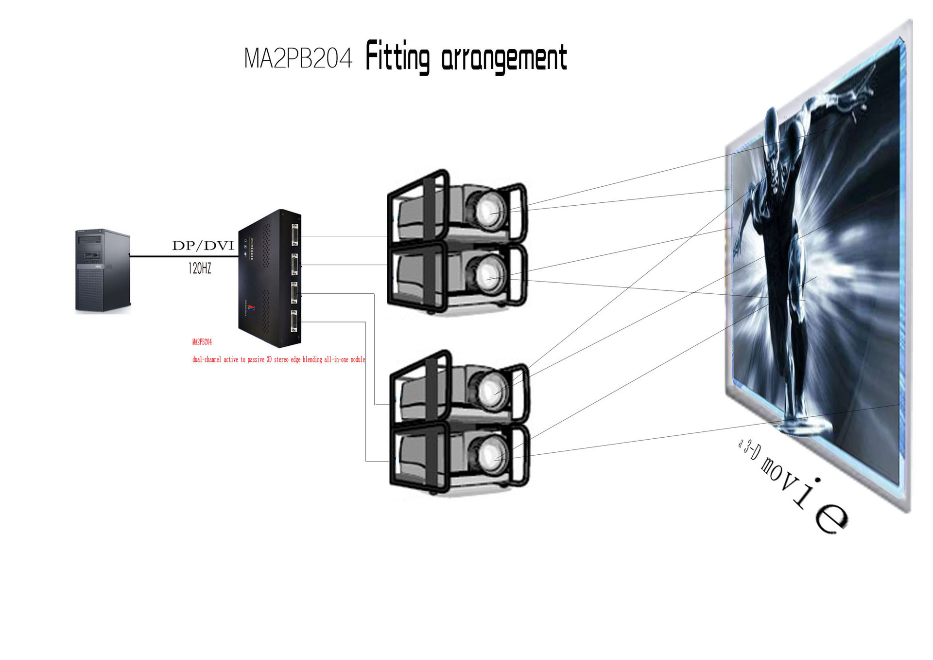 MA2PB204双通道主动立体转被动边缘融合一体机