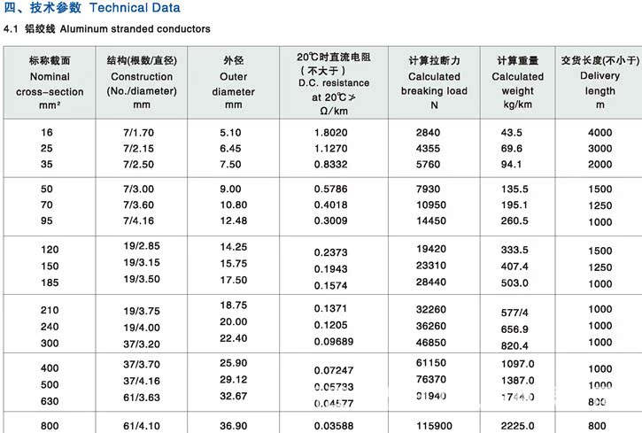 国标0/25钢芯铝绞线 架空导线 架空电缆 架空电线 0平方