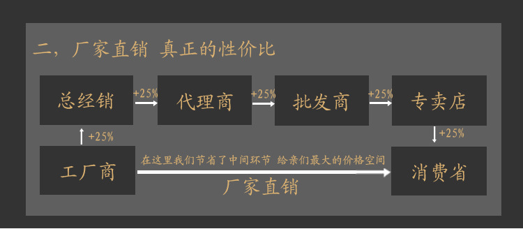 性价比副�?