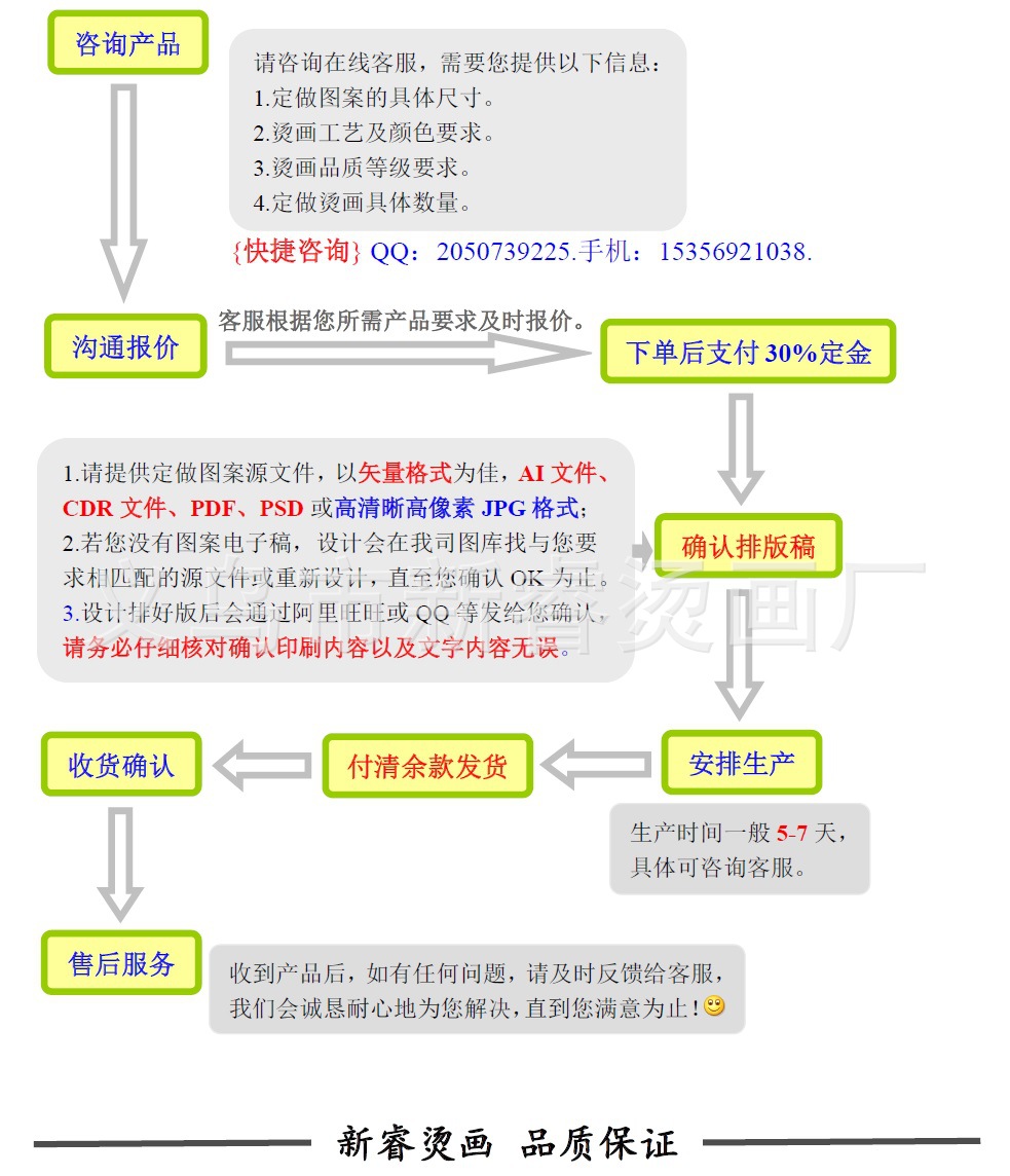 烫画定制流程