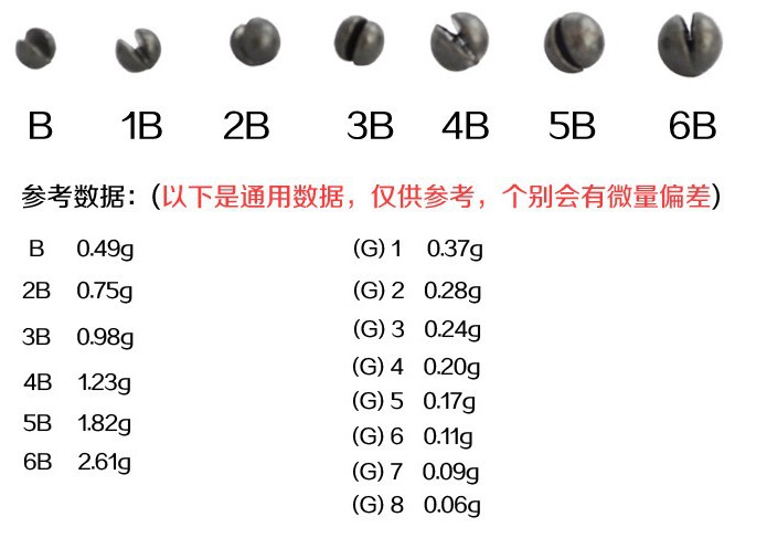 凯思kase 矶钓配件 盒装开口咬铅-a b/2b/3b/4b/g2/g3/g4 85pcs