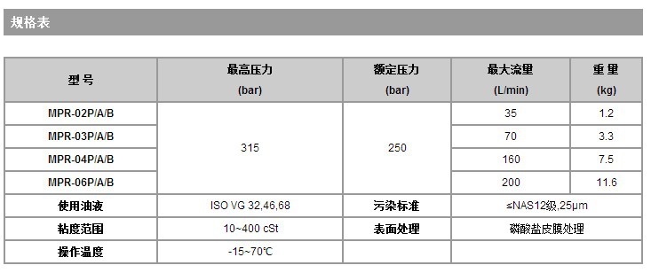 MPR规格表