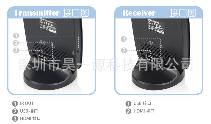 B_无线视频_标准版_A_01_接口图