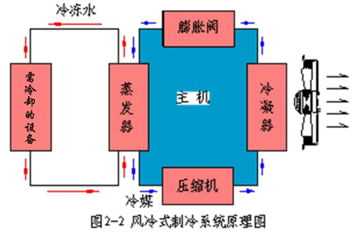 宁波冷水机厂家 r407c冷水机 风冷式冷冻机 微电脑精准控温