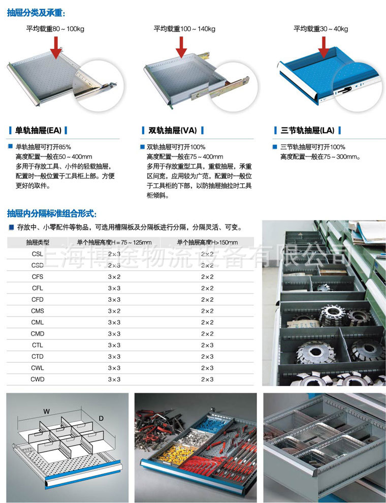 工具柜411系列产品描述-3