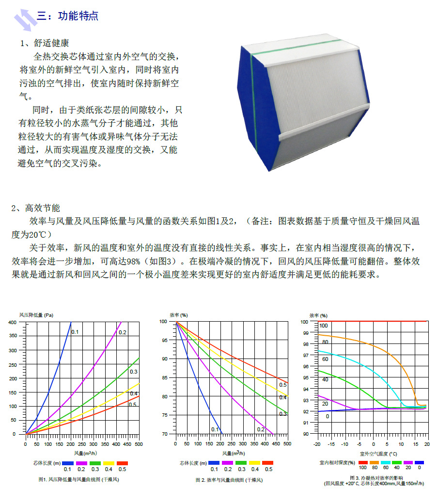 圖片3 愛天芯體