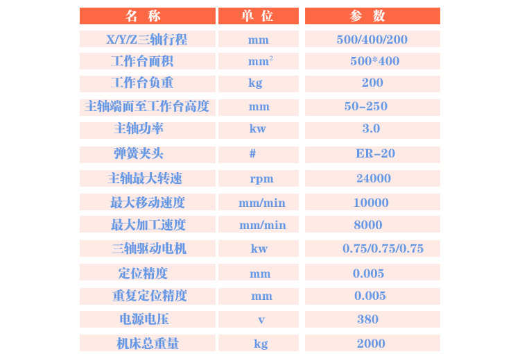 鑫腾辉高品质双头精雕机 双主轴雕铣机 厂家直销 全国联保