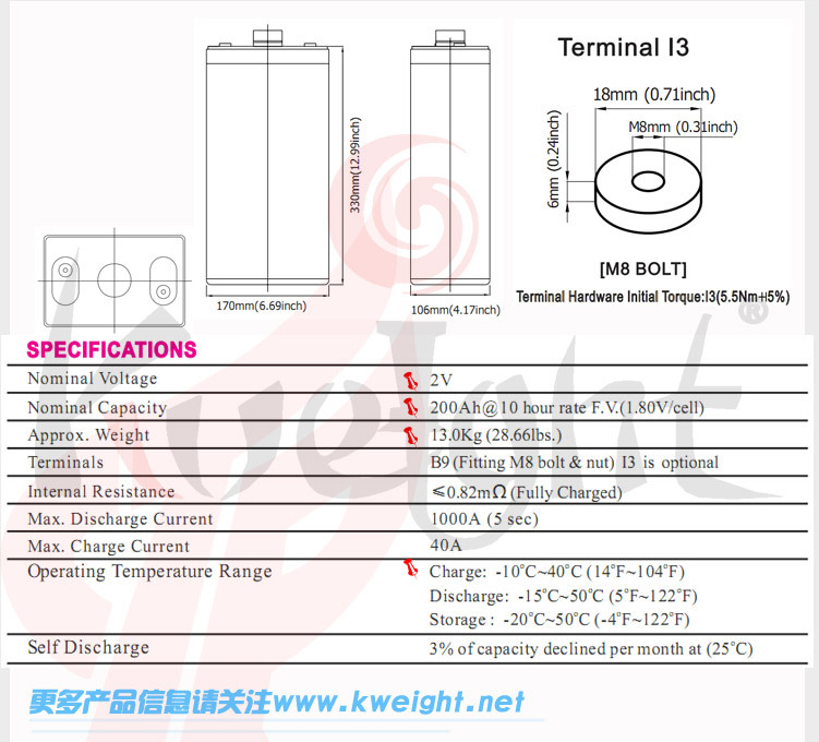 KL2V200AH产品参数