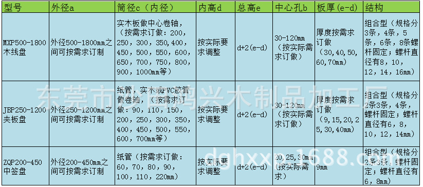 產品規格表