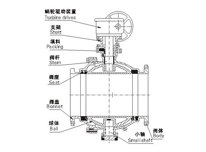 专用球阀原理结构、产品功能、用处