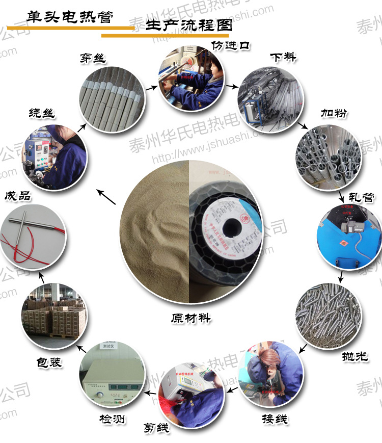 單頭電熱管生產流程750