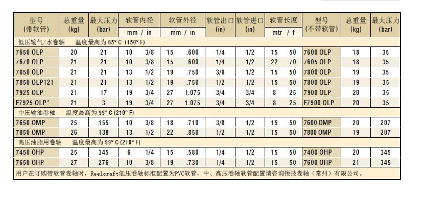 重型工业弹簧卷轴技术参数