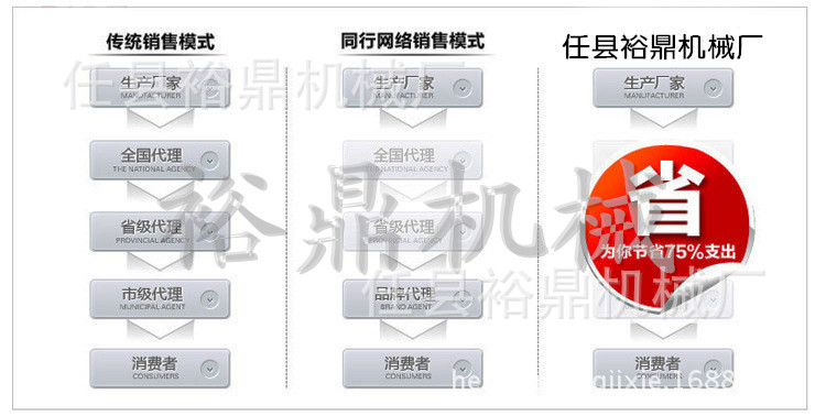 销售 副本