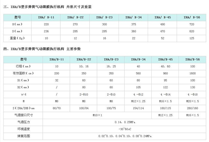 氣動多彈簧薄膜執行器z