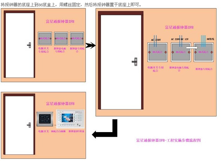 IF8安装? height=