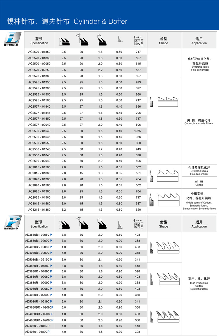 白鲨针布 毛纺麻纺锡林道夫针布 盖板弹性直角弯角针布图片_7