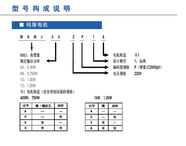 松下伺服 new-e系列编码器型号 mbdjt2210 脉冲专用