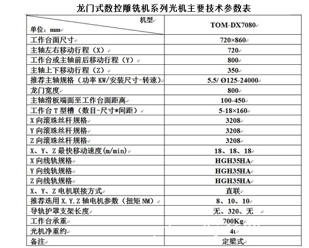 特价销售台正龙门式雕铣机DX7080光机