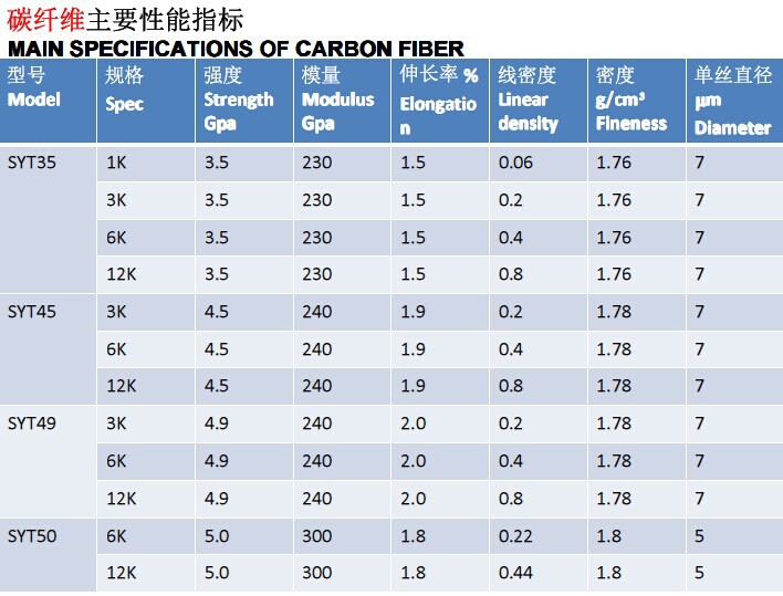 DATA SHEET