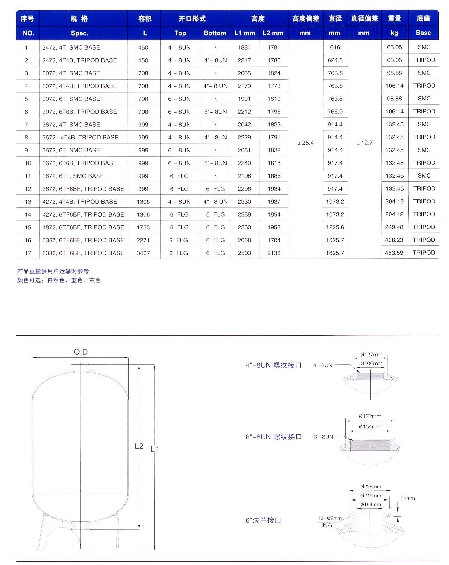 供应 滨特尔pe高品质玻璃钢水处理树脂罐