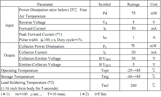 反射式光電開關電性參數