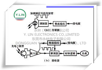 光電開關發射端接收端工作原理圖