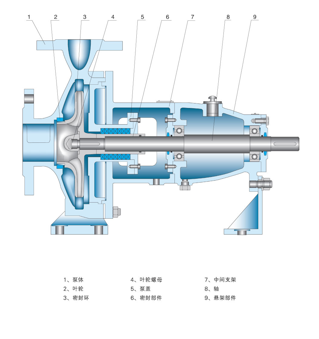 06-1 IS IR IY IW单级单吸离心泵02