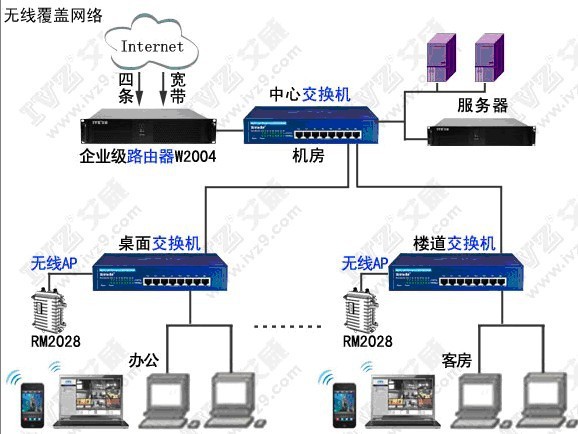 无线覆盖网络