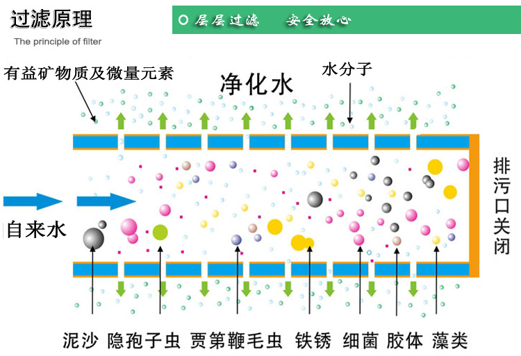 过滤原理1000K