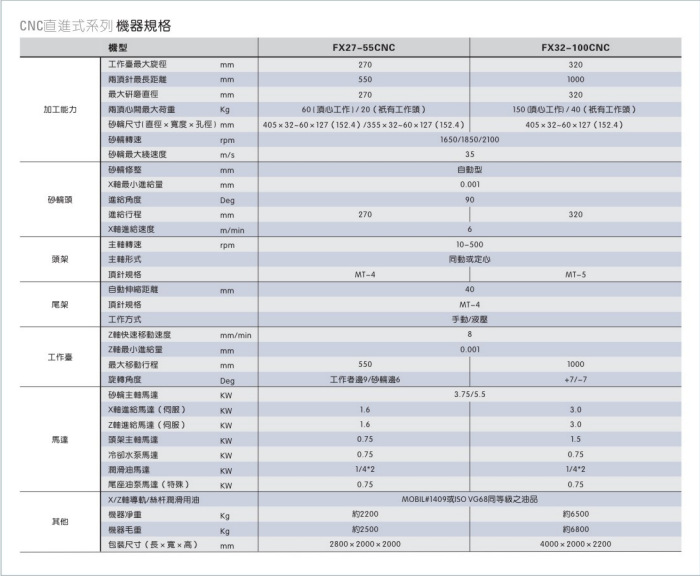 FX32-100CNC資料1