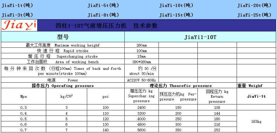 10参数