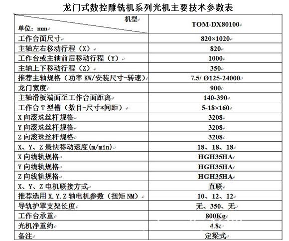 台正龙门式数控雕铣机DX80100光机