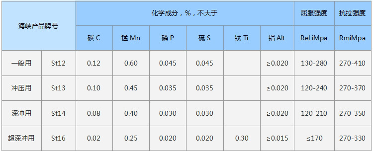 st12-16化学成分