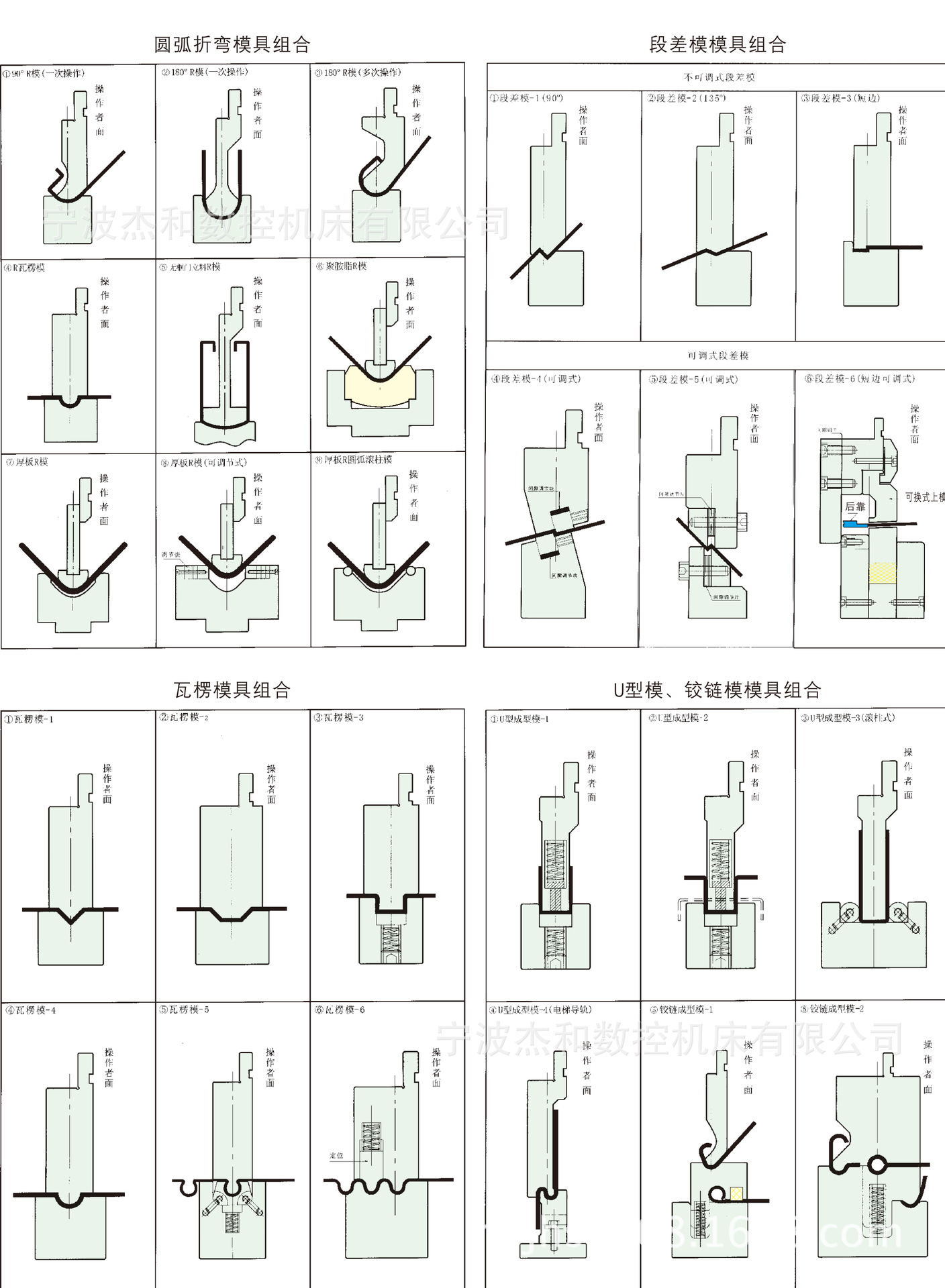【厂家直销】各类折弯机模具【优质供应】数控折弯机模具